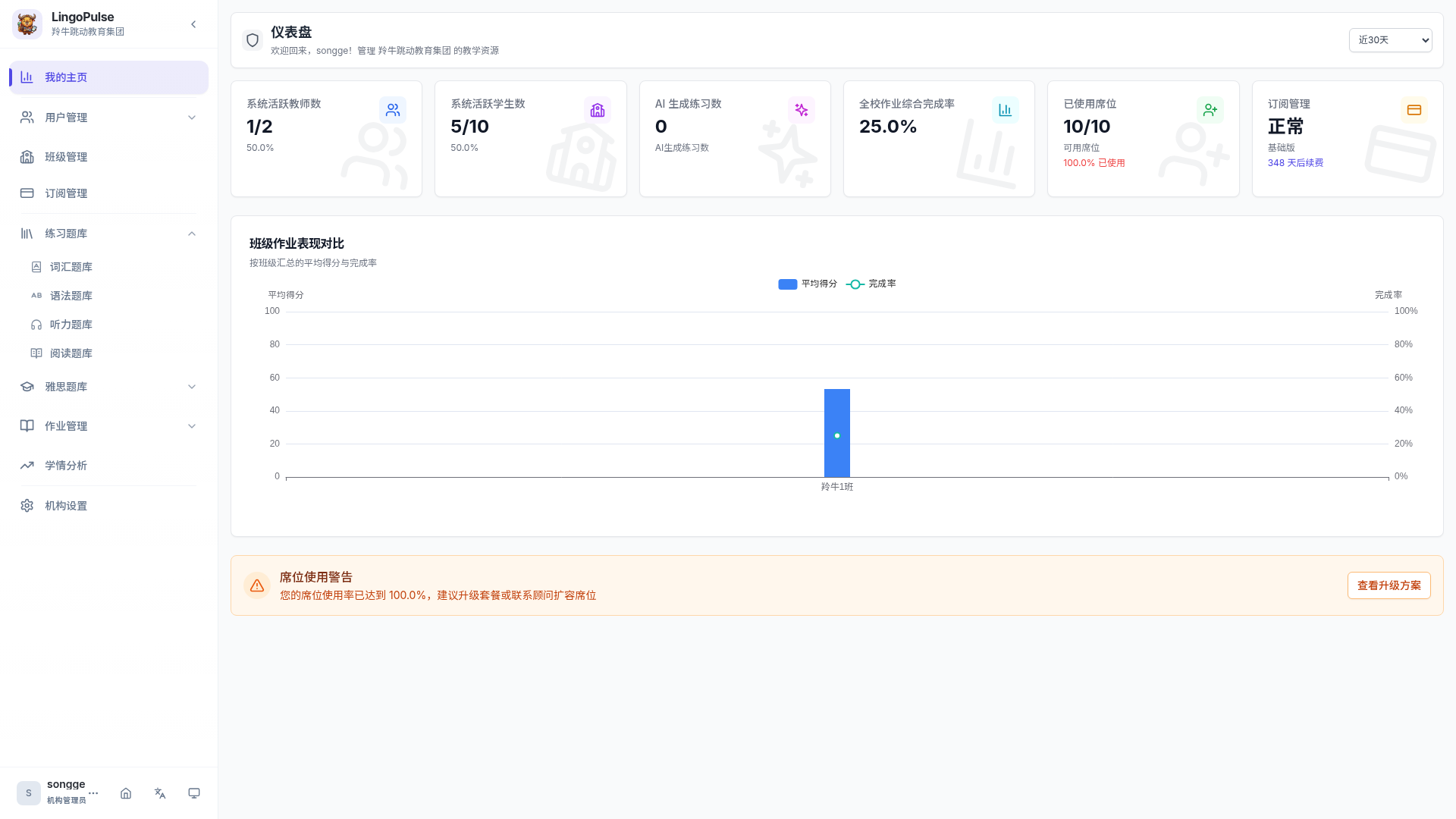 管理员首页示例