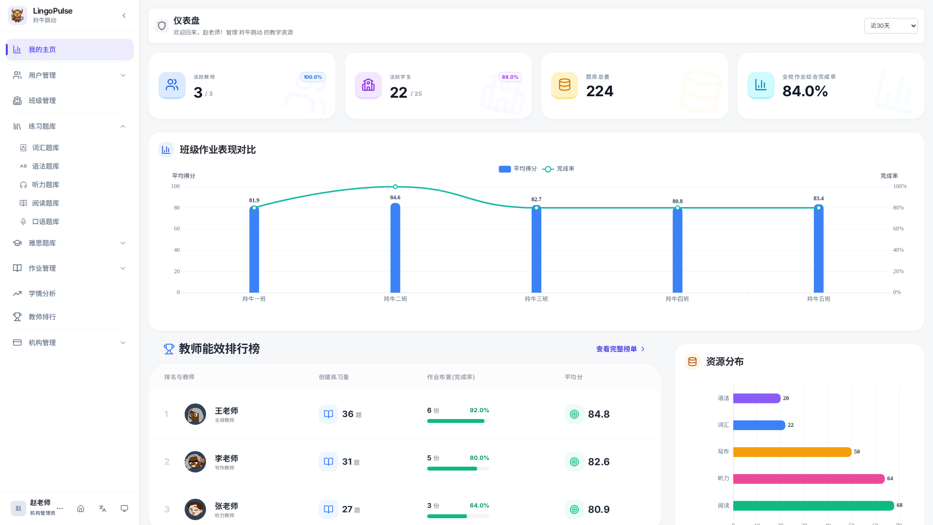管理员账号登录后左侧导航中的主要入口