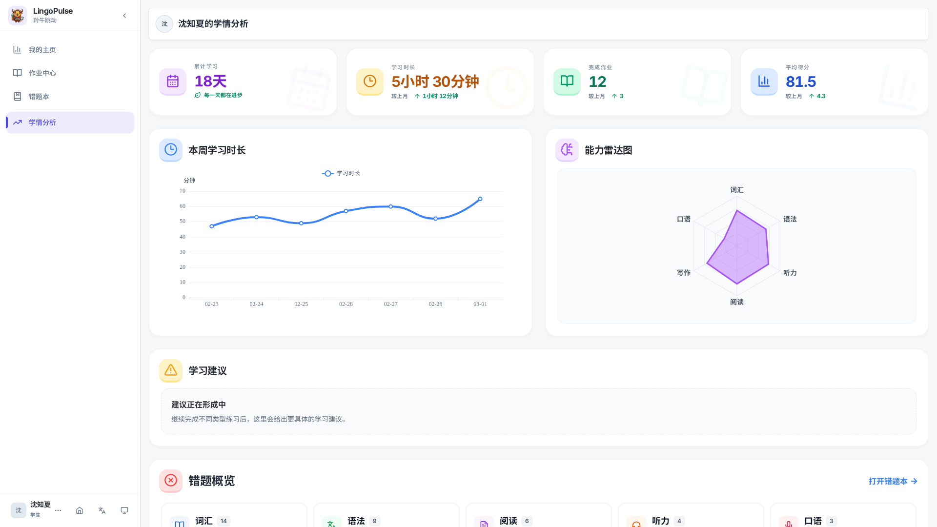 学生个人学情分析页中的概览卡、学习时长趋势、能力画像、学习建议和练习历程区域